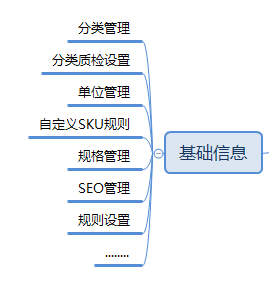 from clipboard